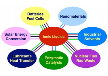 Ionic Liquid Ionic Liquid