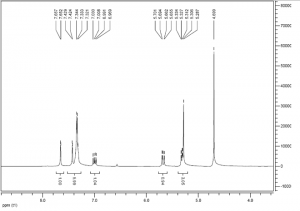 1-Benzyl-3-vinylimidazolium chloride CAS 79637-05-1 HNMR