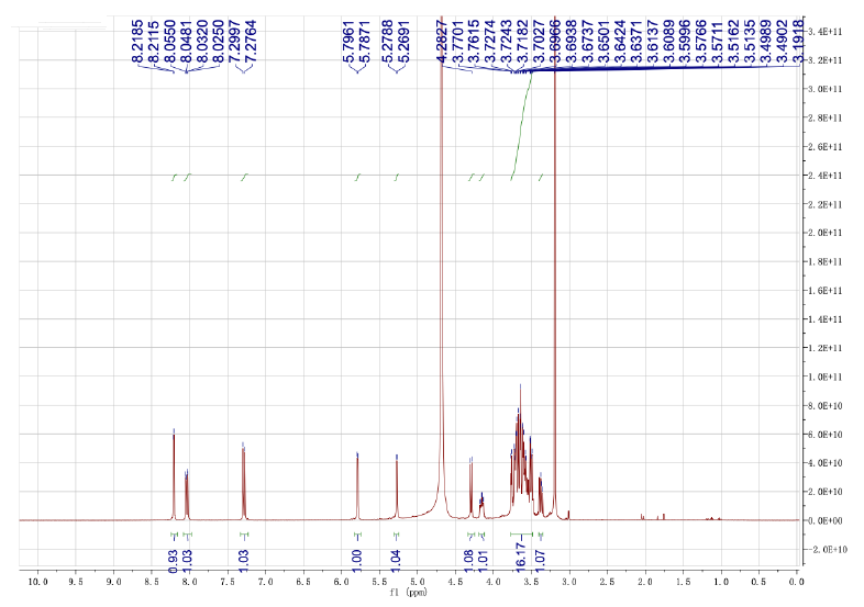 HNMR of Gal-G2-CNP 2-Chloro-4-nitrophenyl 4-O-β-Dgalactopyranosylmaltoside CAS 157381-11-8