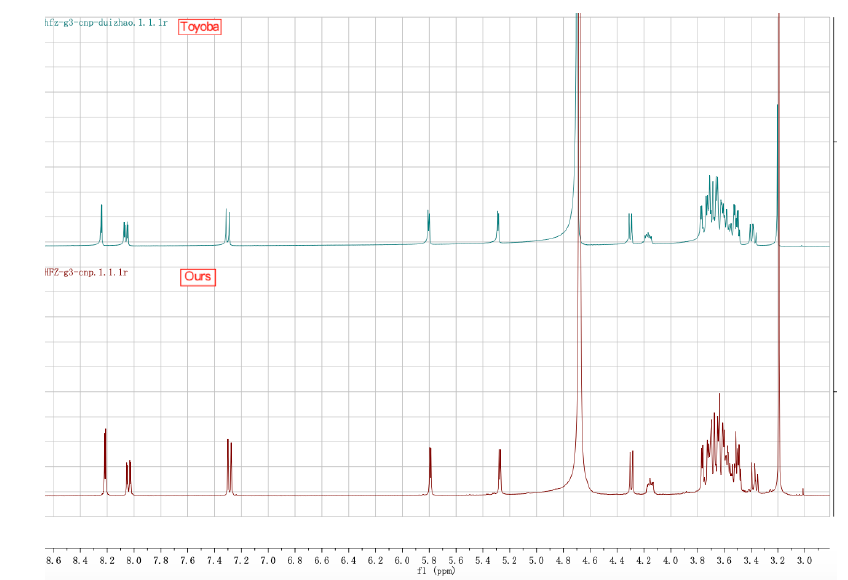 HNMR(Compared with sample from Toyoba) of Gal-G2-CNP 2-Chloro-4-nitrophenyl 4-O-β-Dgalactopyranosylmaltoside CAS 157381-11-8