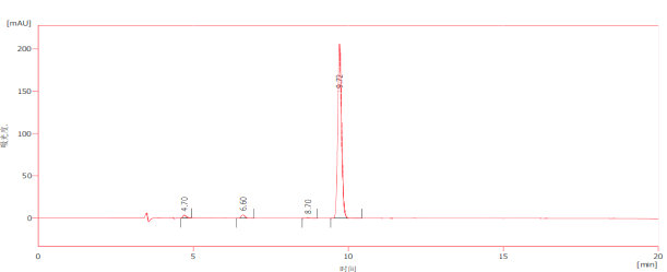 HPLC of UDP-6-azido-6-deoxy-D-Glc.2Na CAS 537039-67-1