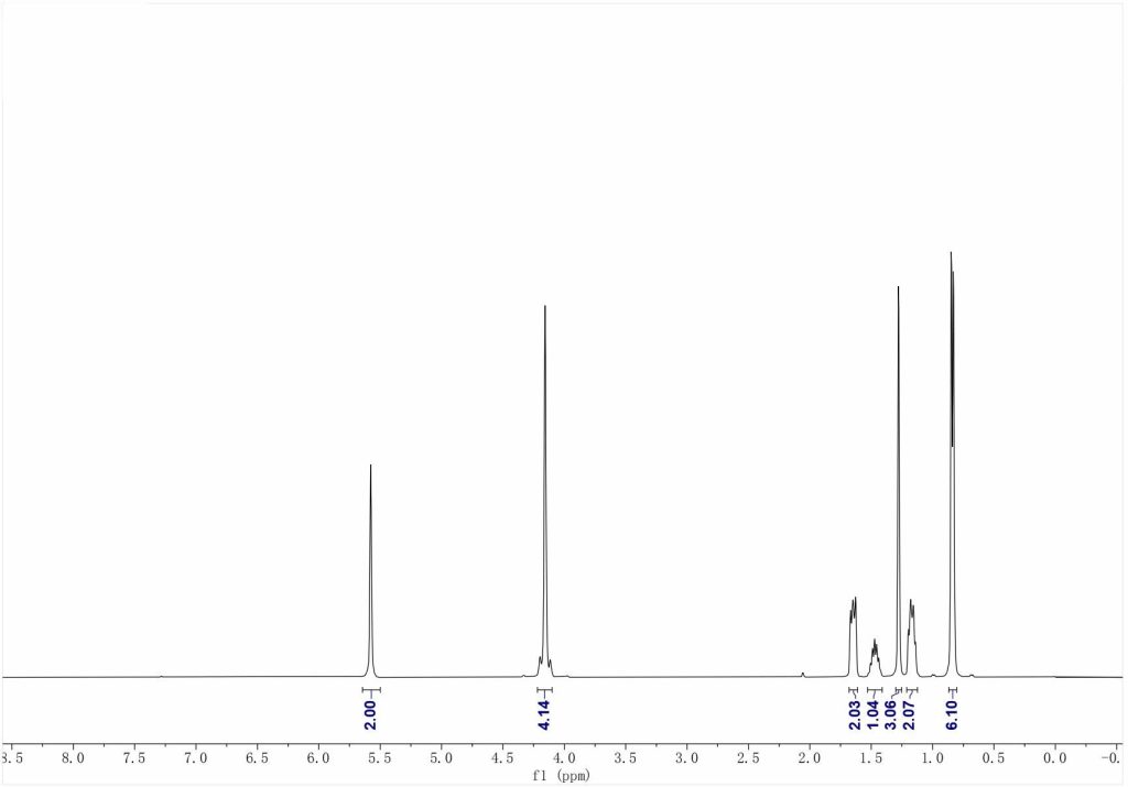 HNMR of 4, 7-Dihydro-2-methyl-2-(3-methylbutyl)-1,3-dioxepin CAS 53338-05-9